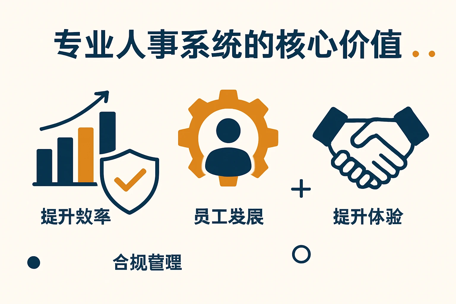 专业人事系统的核心价值