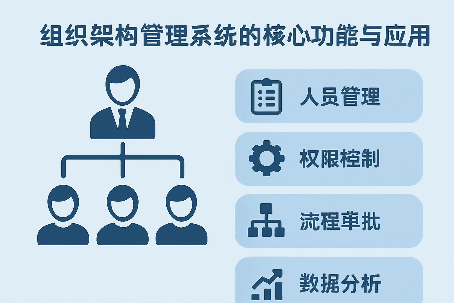 组织架构管理系统的核心功能与应用