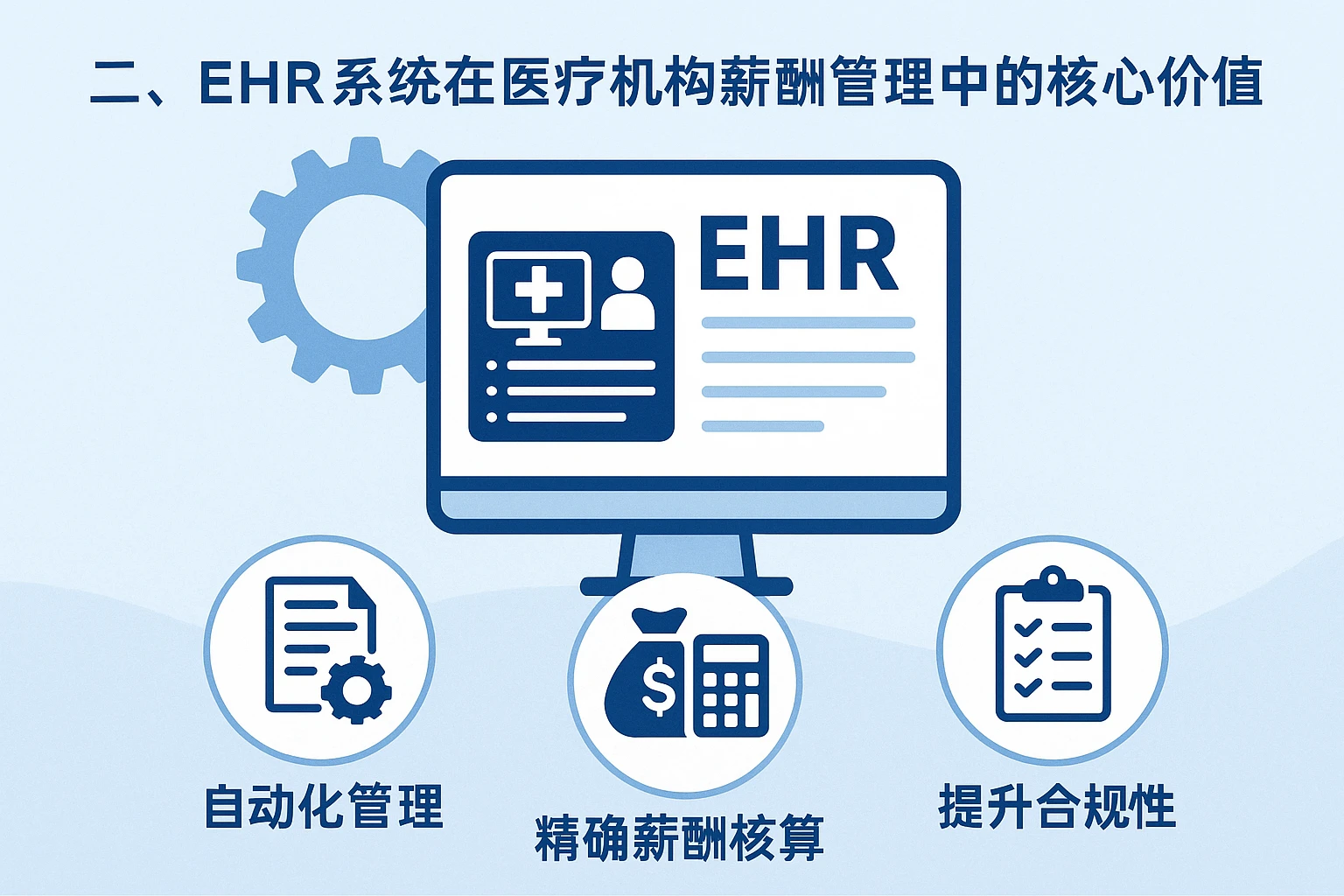 二、EHR系统在医疗机构薪酬管理中的核心价值