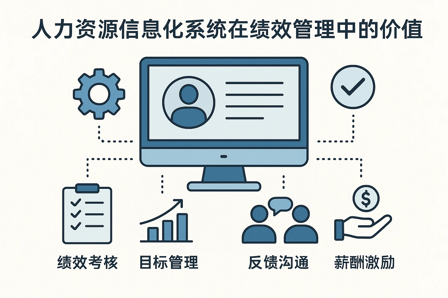 人力资源信息化系统在绩效管理中的价值