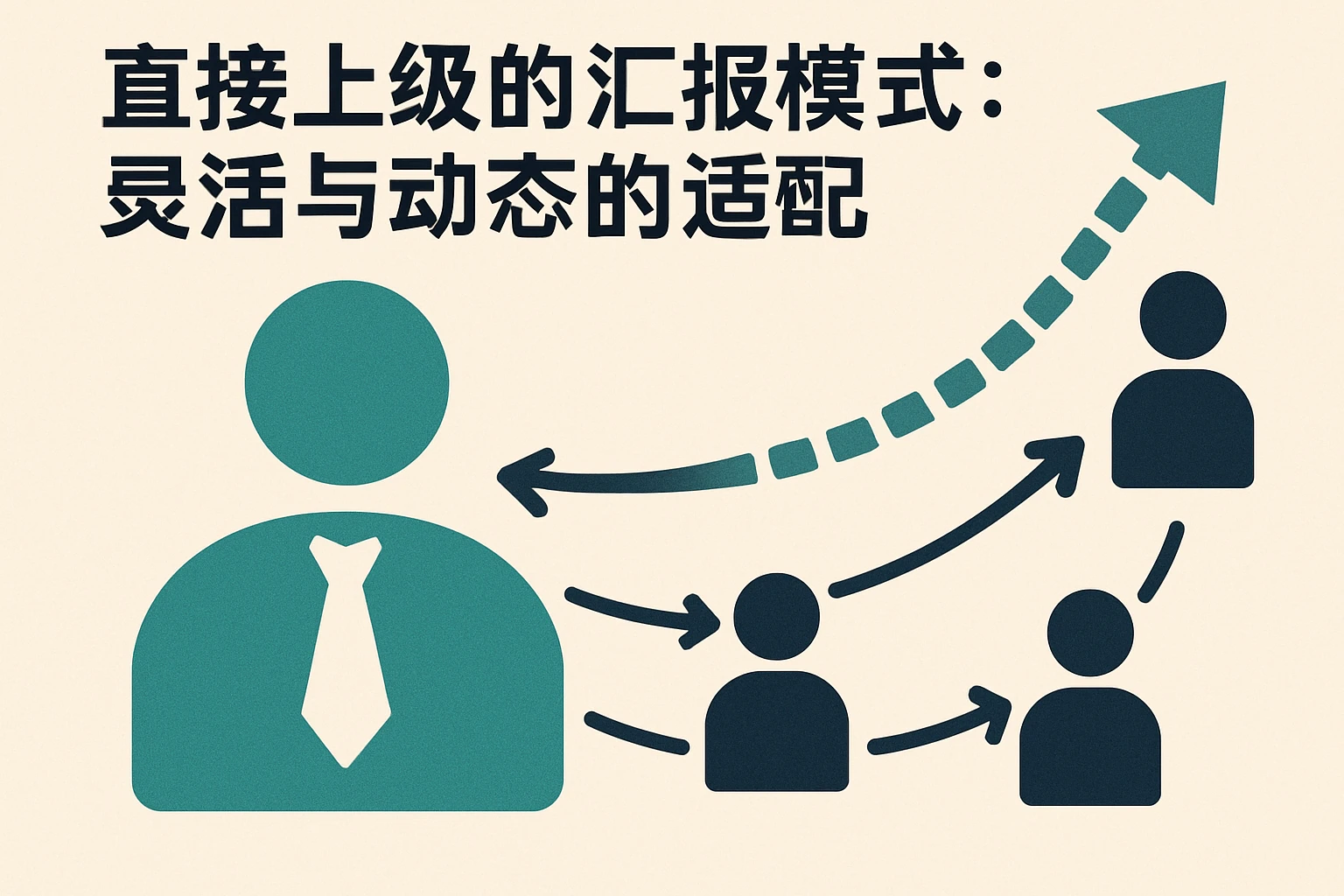2. 直接上级的汇报模式：灵活与动态的适配
