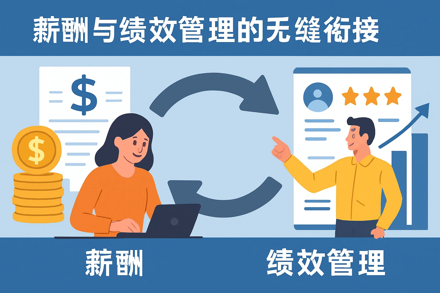 薪酬与绩效管理的无缝衔接