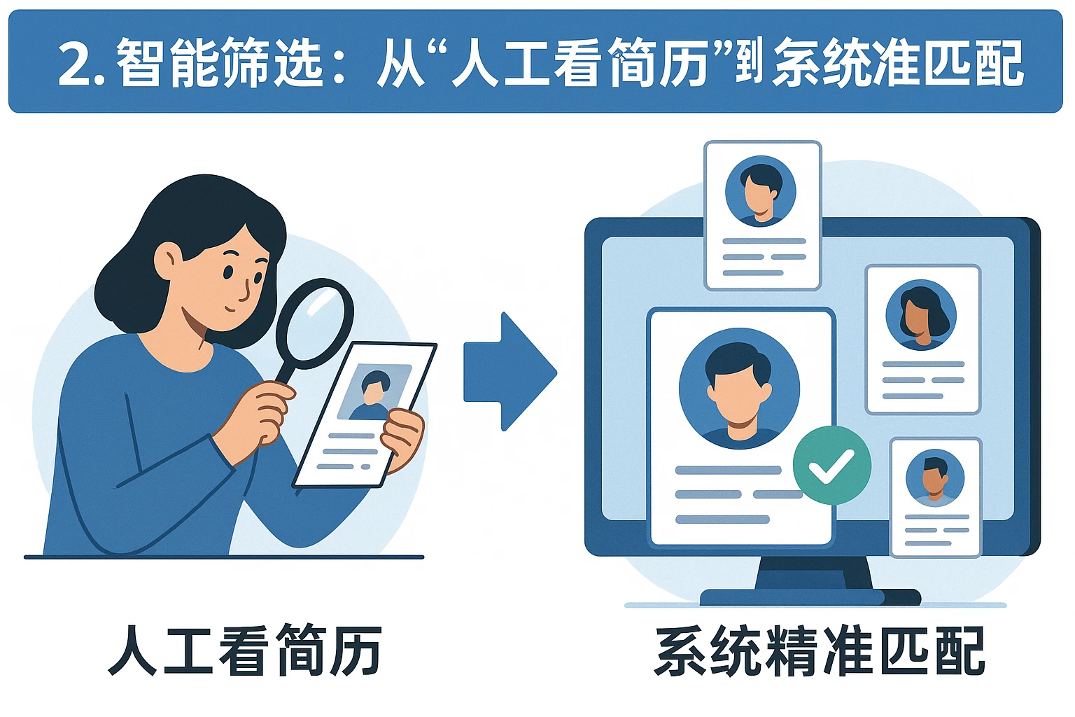 2. 智能筛选:从“人工看简历”到“系统精准匹配”