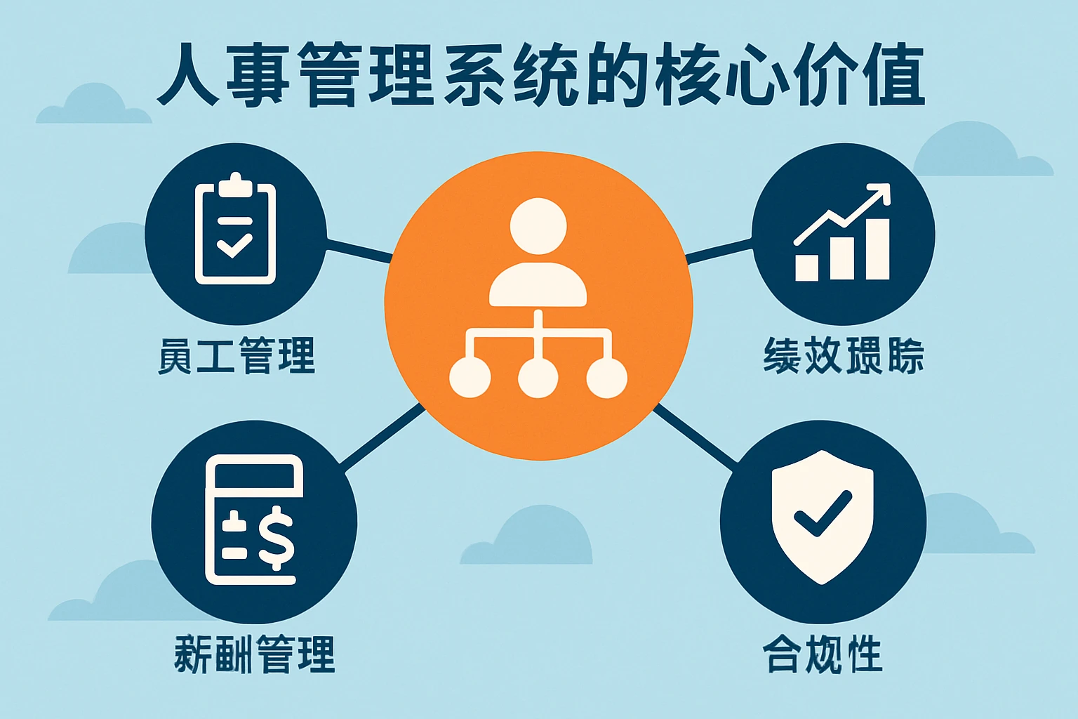 人事管理系统的核心价值