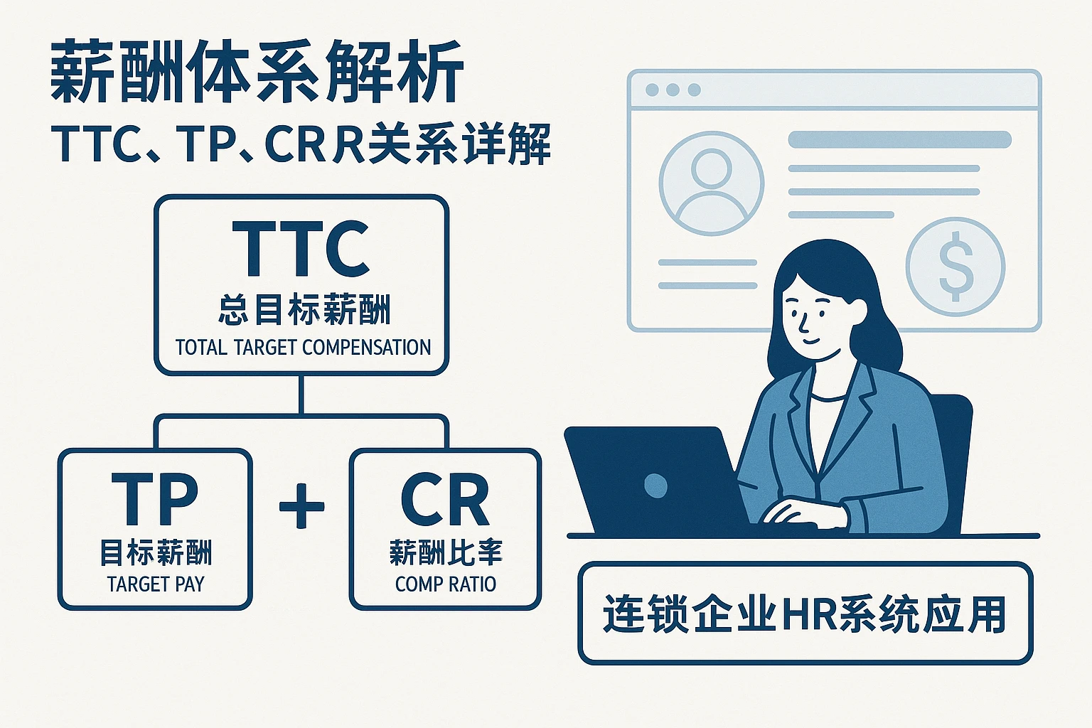 人事管理软件中的薪酬体系解析：TTC、TP、CR关系详解及连锁企业HR系统应用