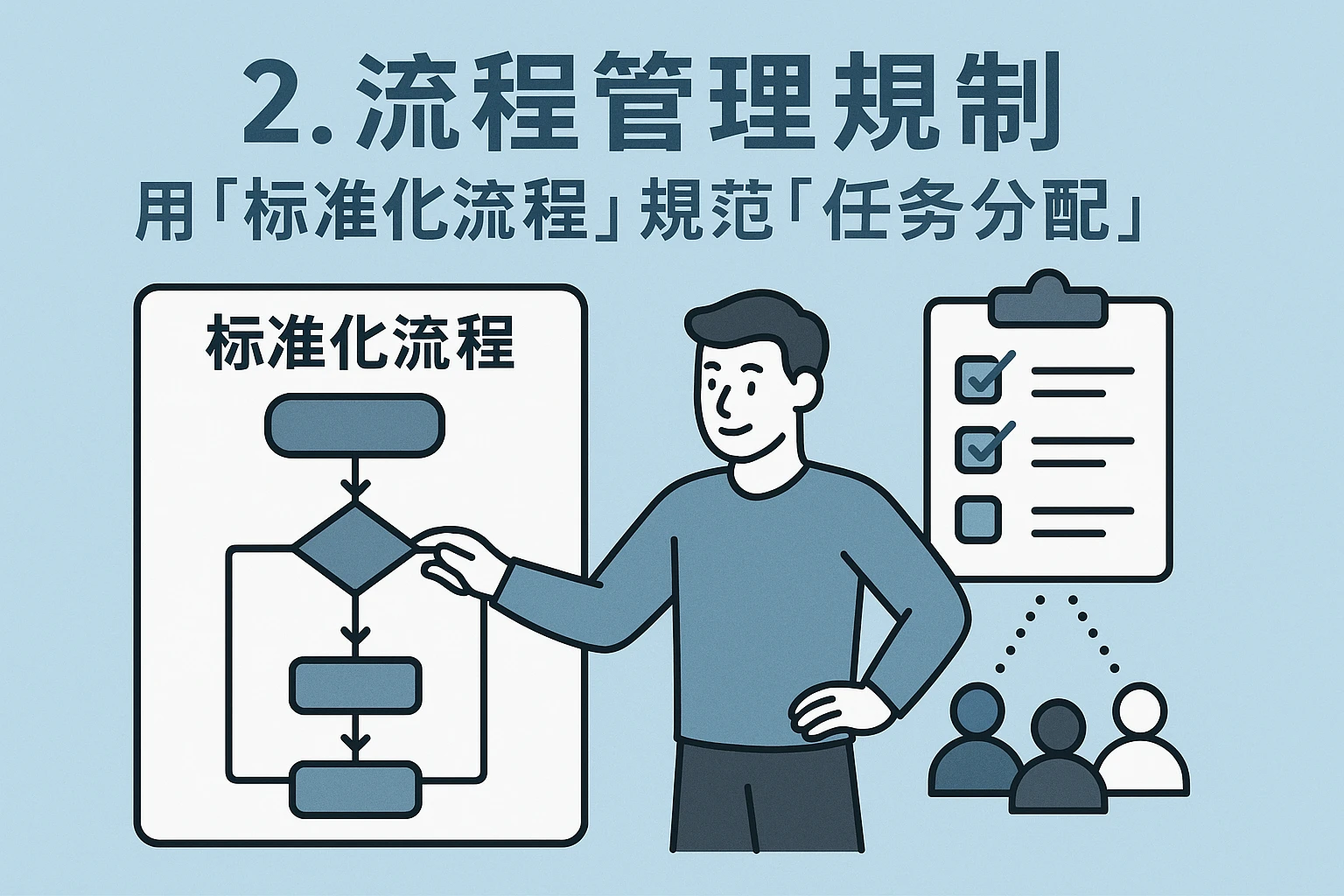 2. 流程管理：用“标准化流程”规范“任务分配”