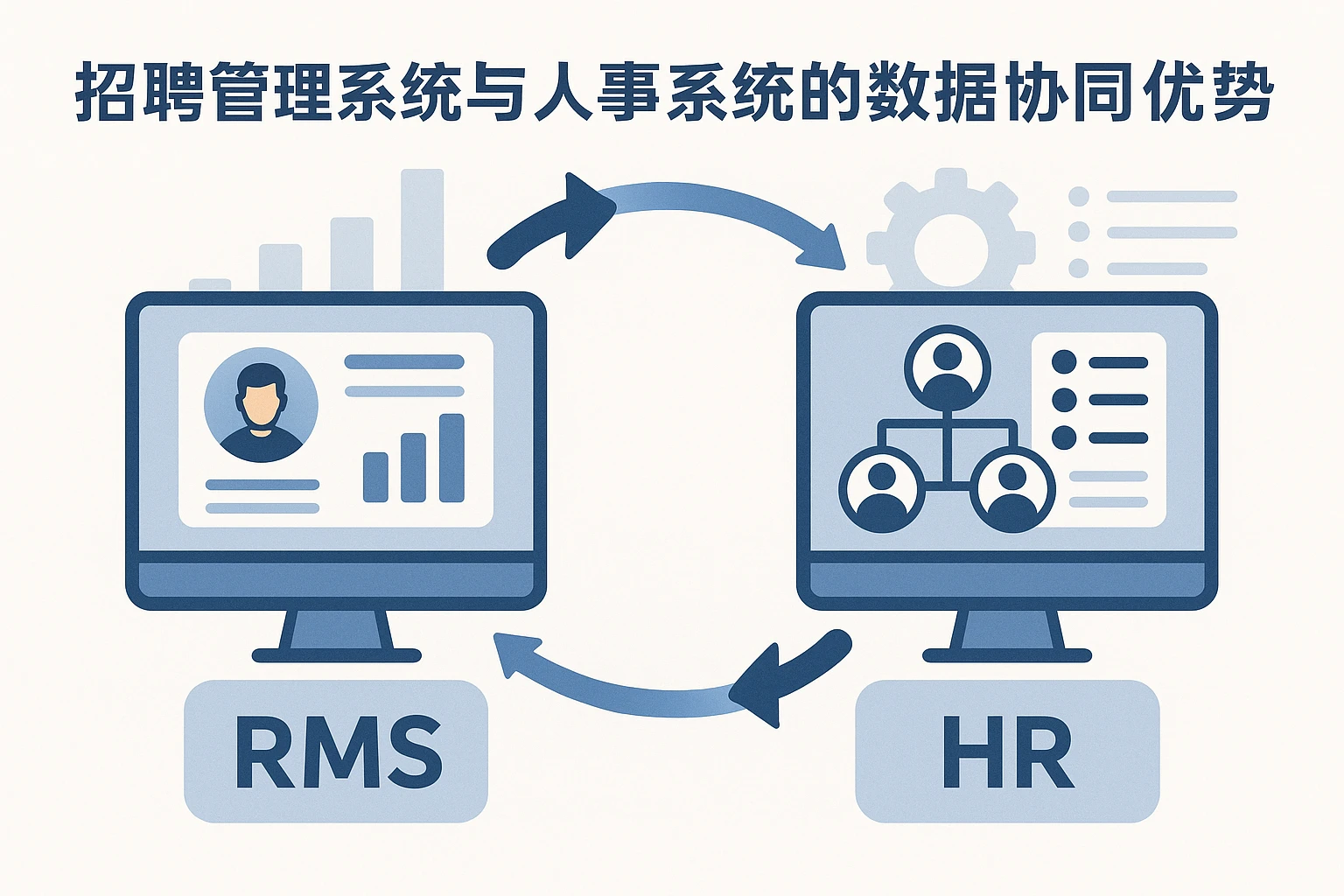 招聘管理系统与人事系统的数据协同优势