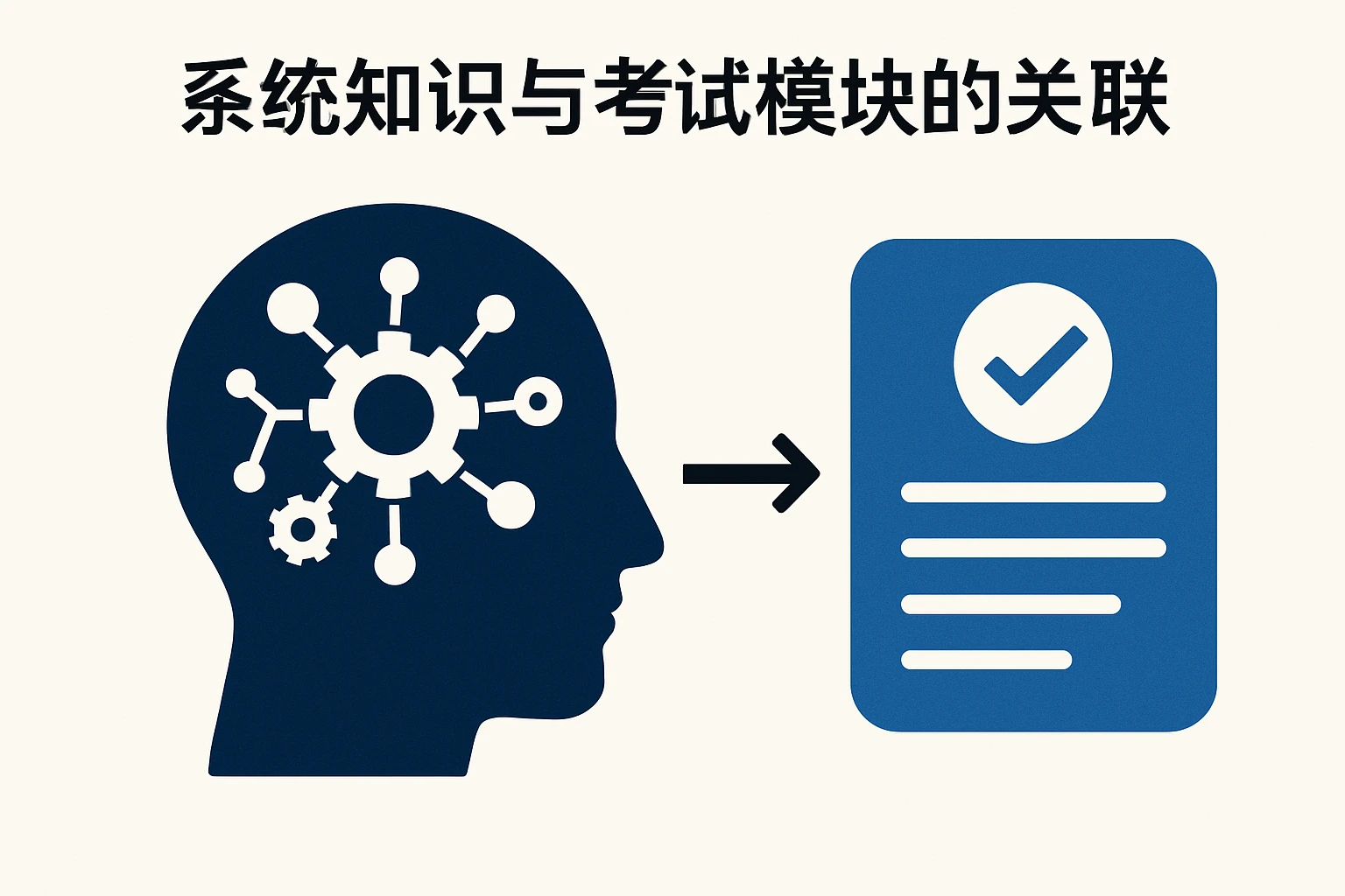1. 系统知识与考试模块的关联