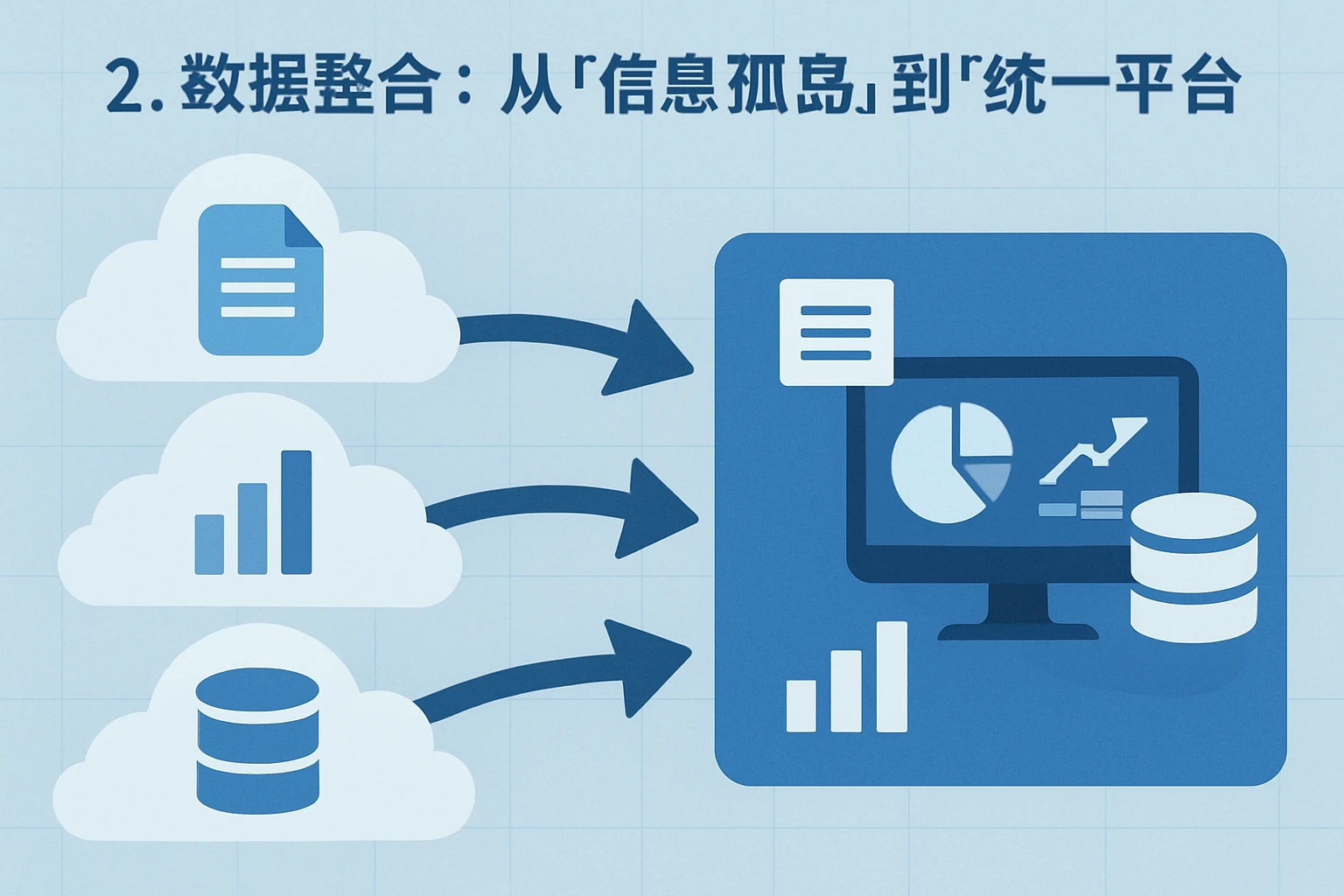 2. 数据整合:从“信息孤岛”到“统一平台”