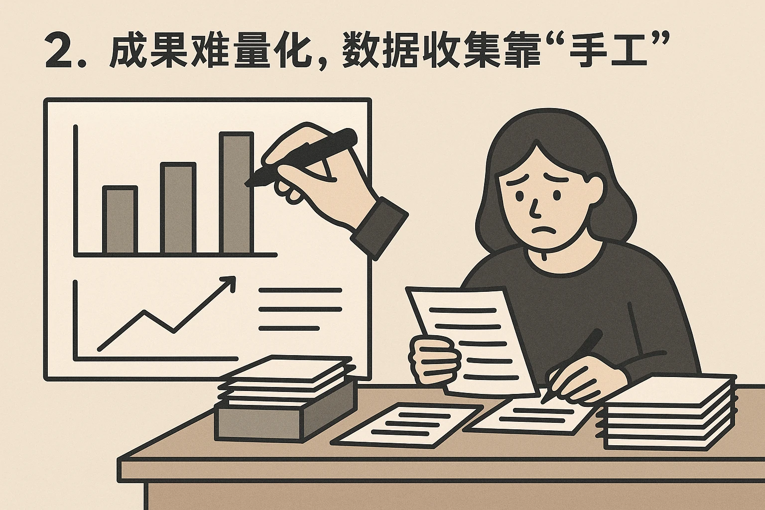 2. 成果难量化，数据收集靠“手工”