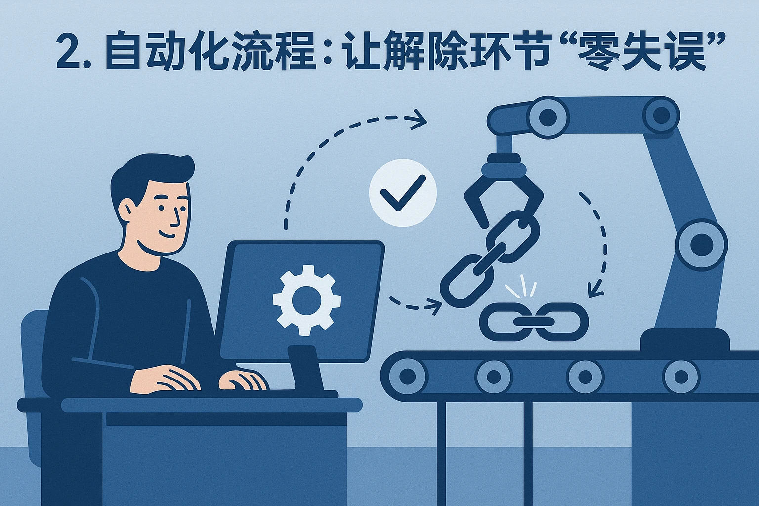 2. 自动化流程：让解除环节“零失误”