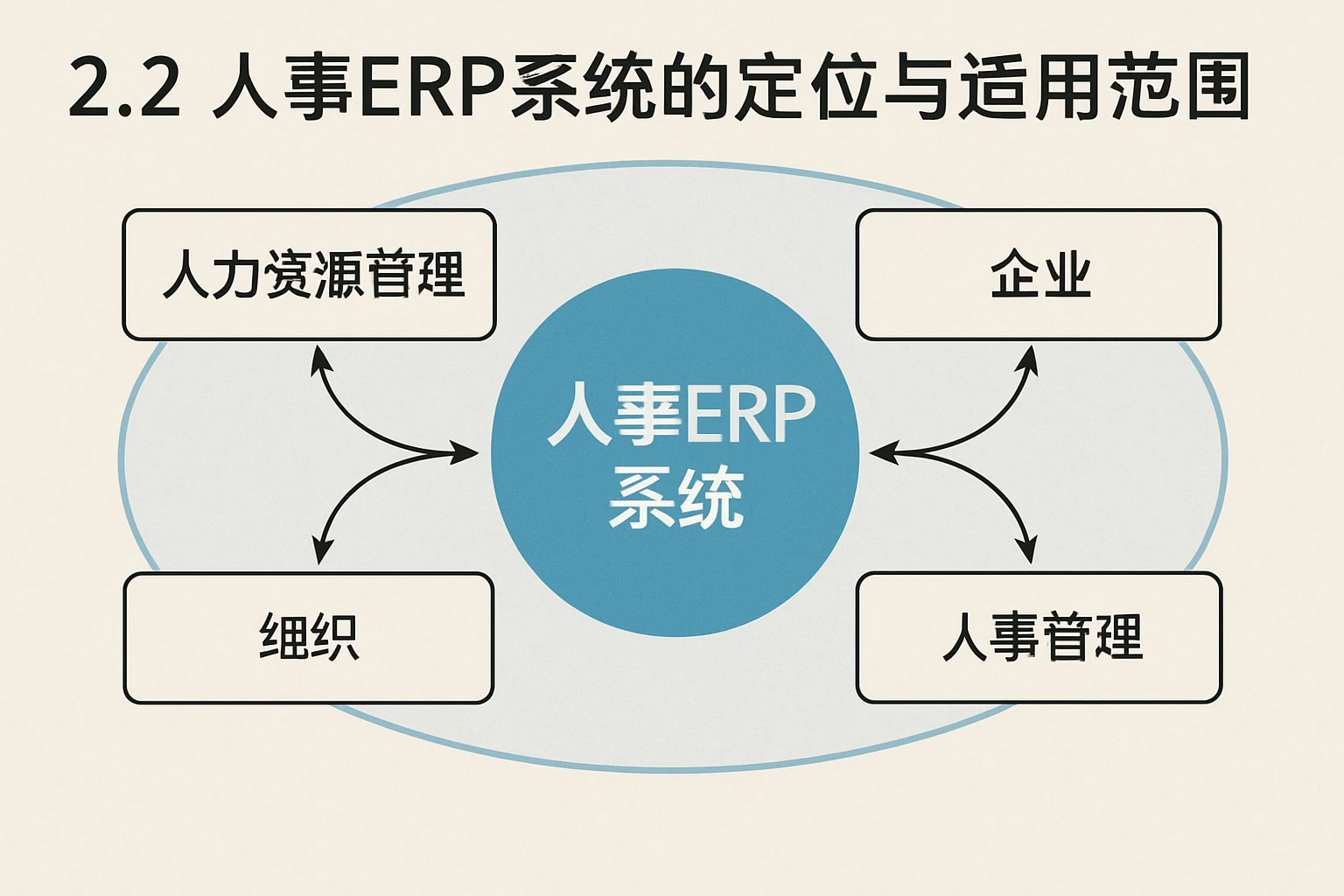 2.2 人事ERP系统的定位与适用范围