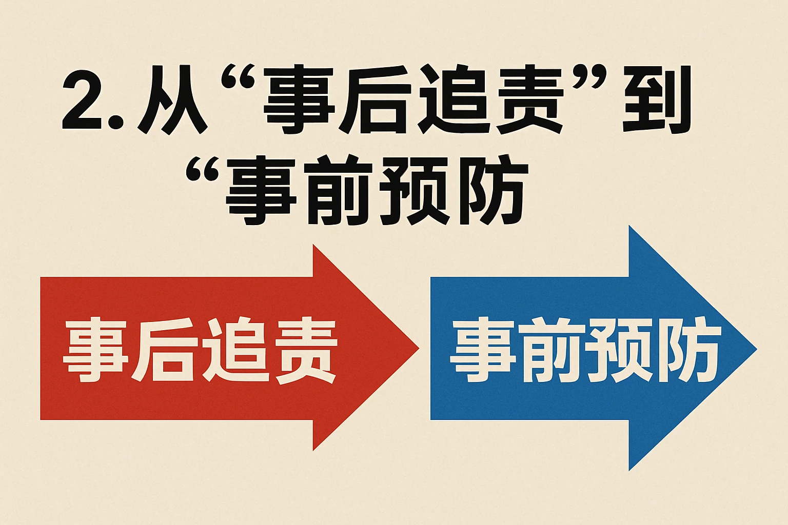 2. 从“事后追责”到“事前预防”