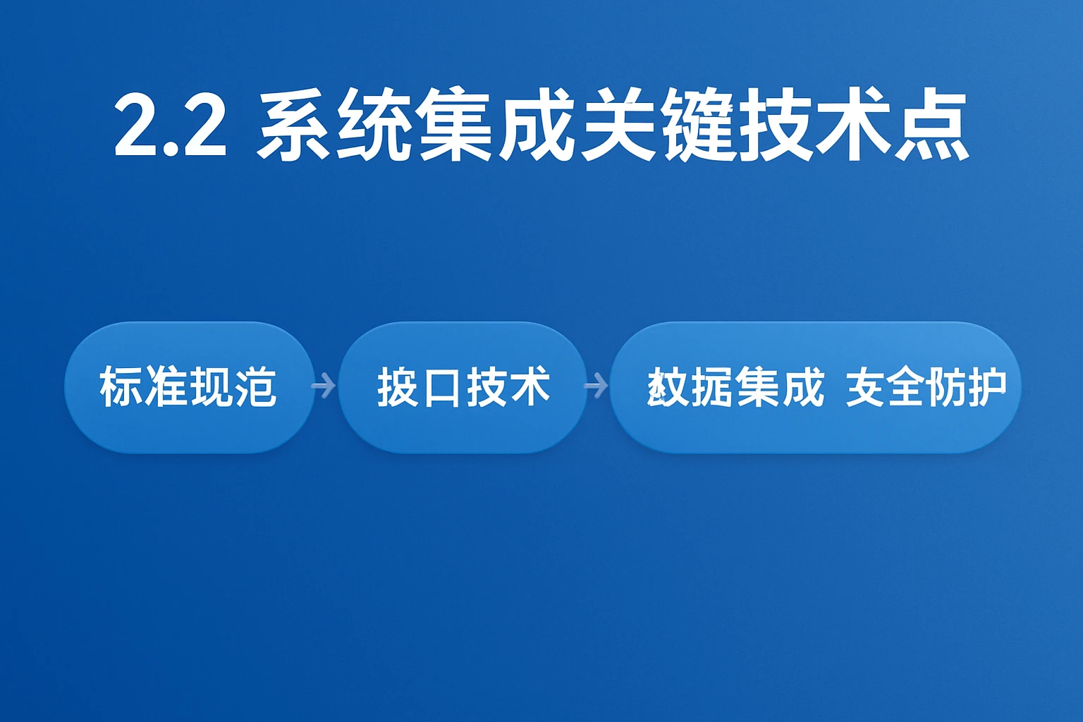 2.2 系统集成关键技术点
