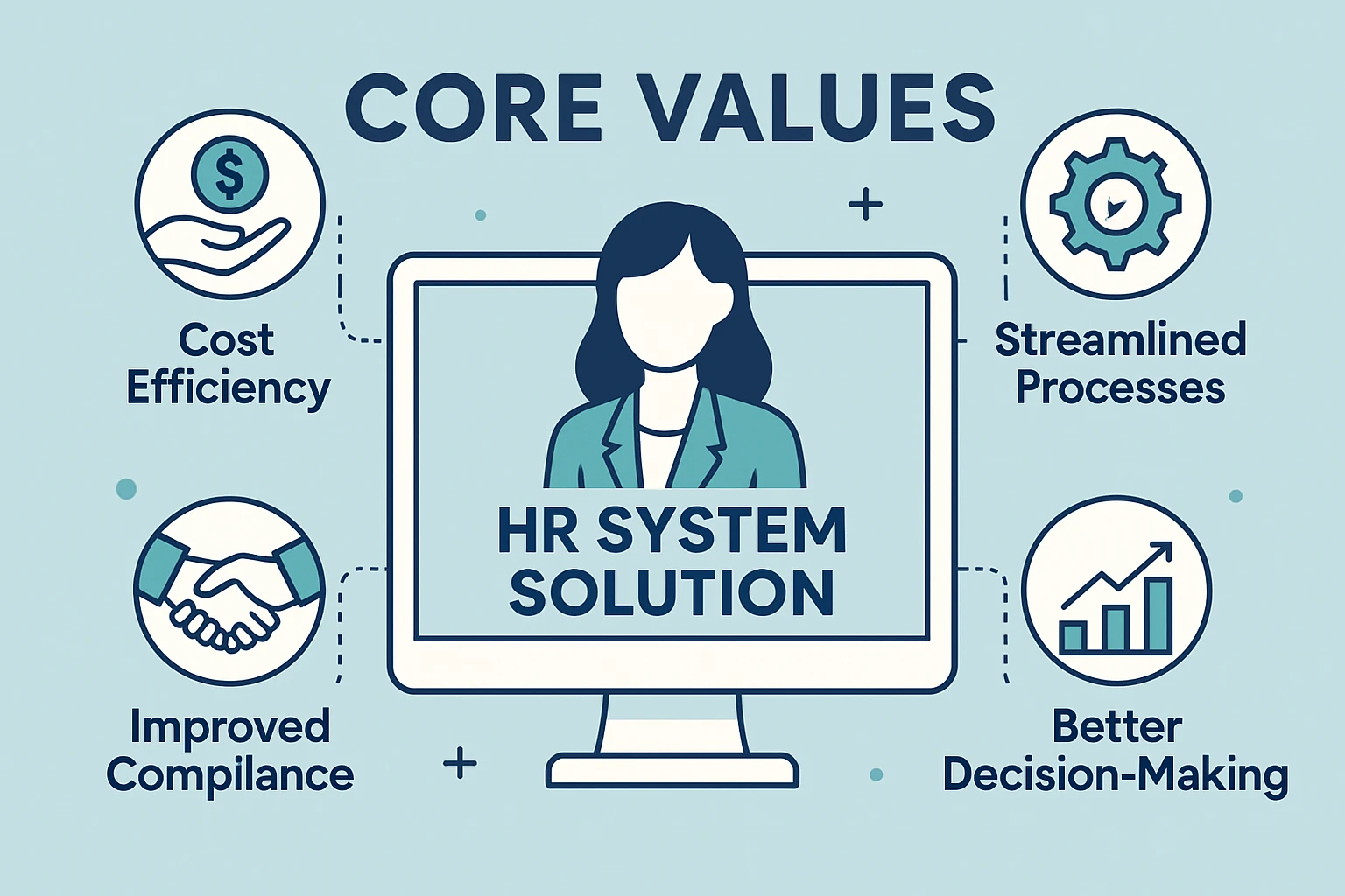 人事系统解决方案的核心价值