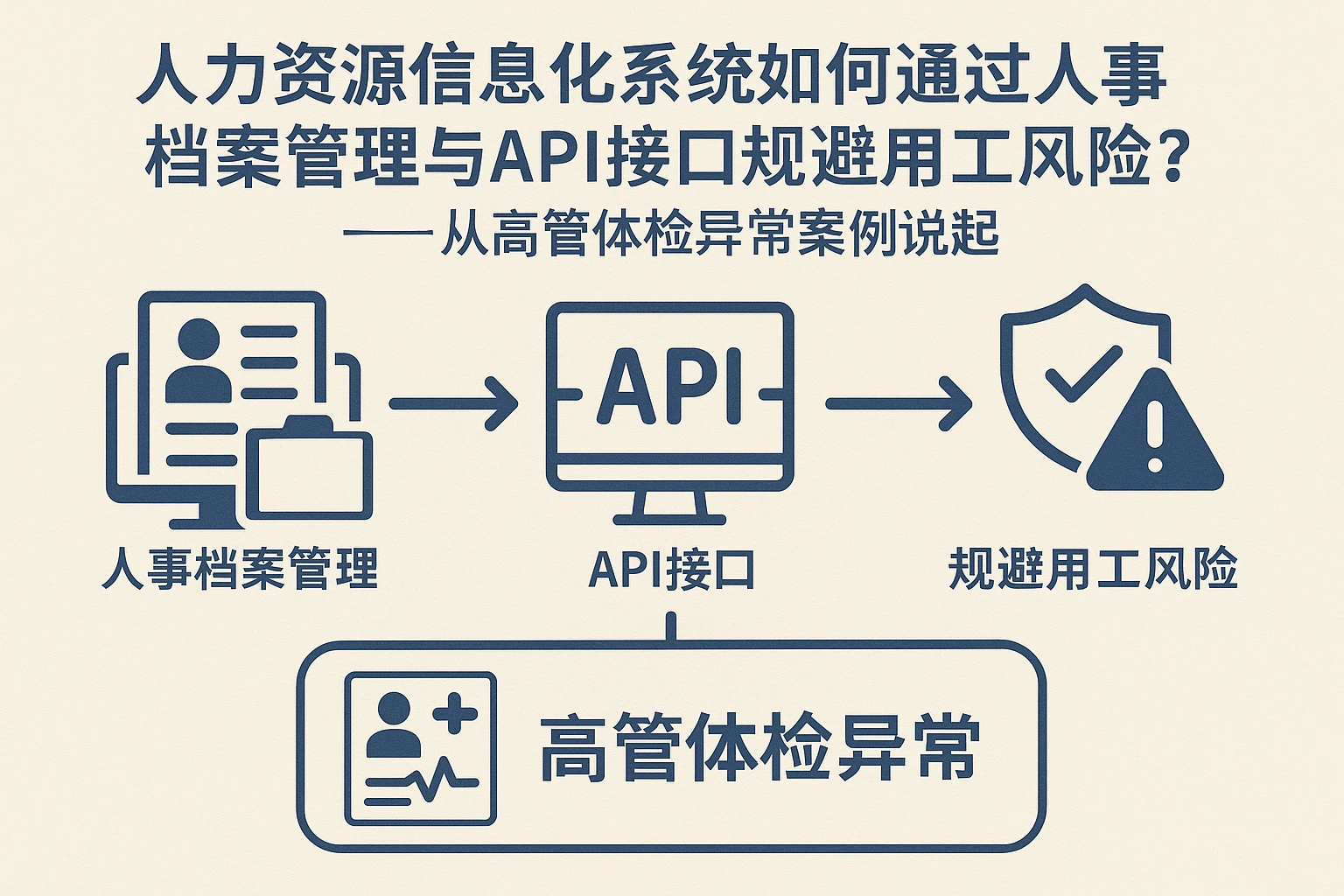 人力资源信息化系统如何通过人事档案管理与API接口规避用工风险？——从高管体检异常案例说起