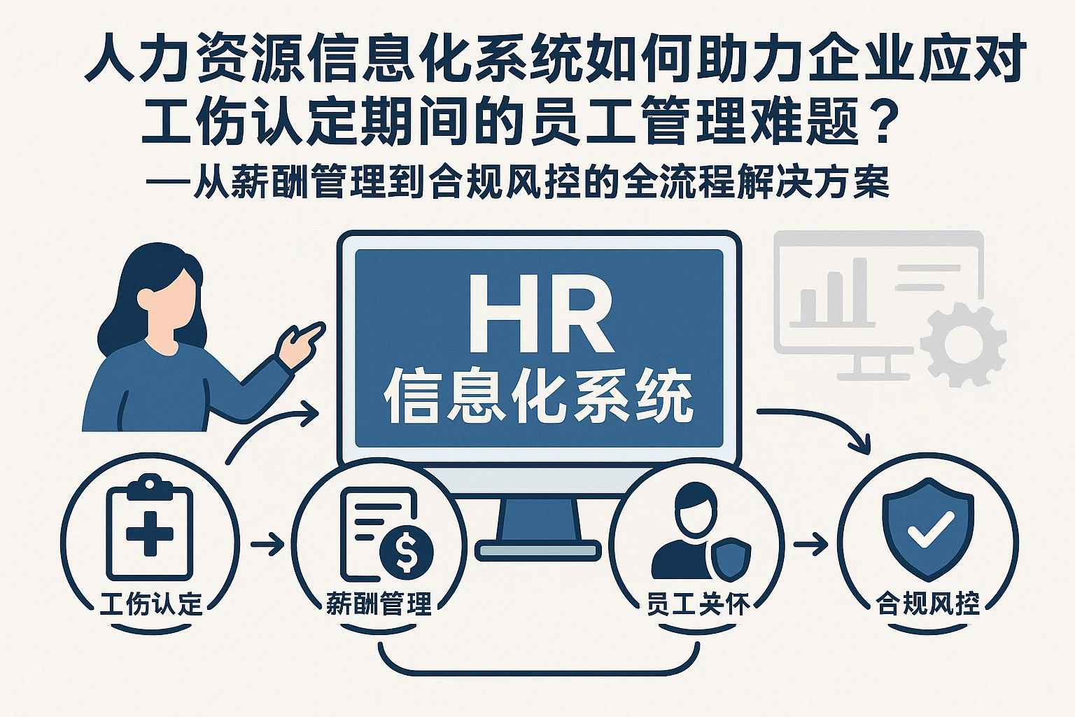 人力资源信息化系统如何助力企业应对工伤认定期间的员工管理难题？——从薪酬管理到合规风控的全流程解决方案