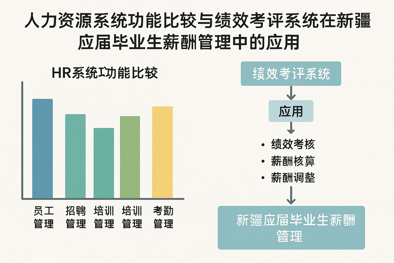人力资源系统功能比较与绩效考评系统在新疆应届毕业生薪酬管理中的应用