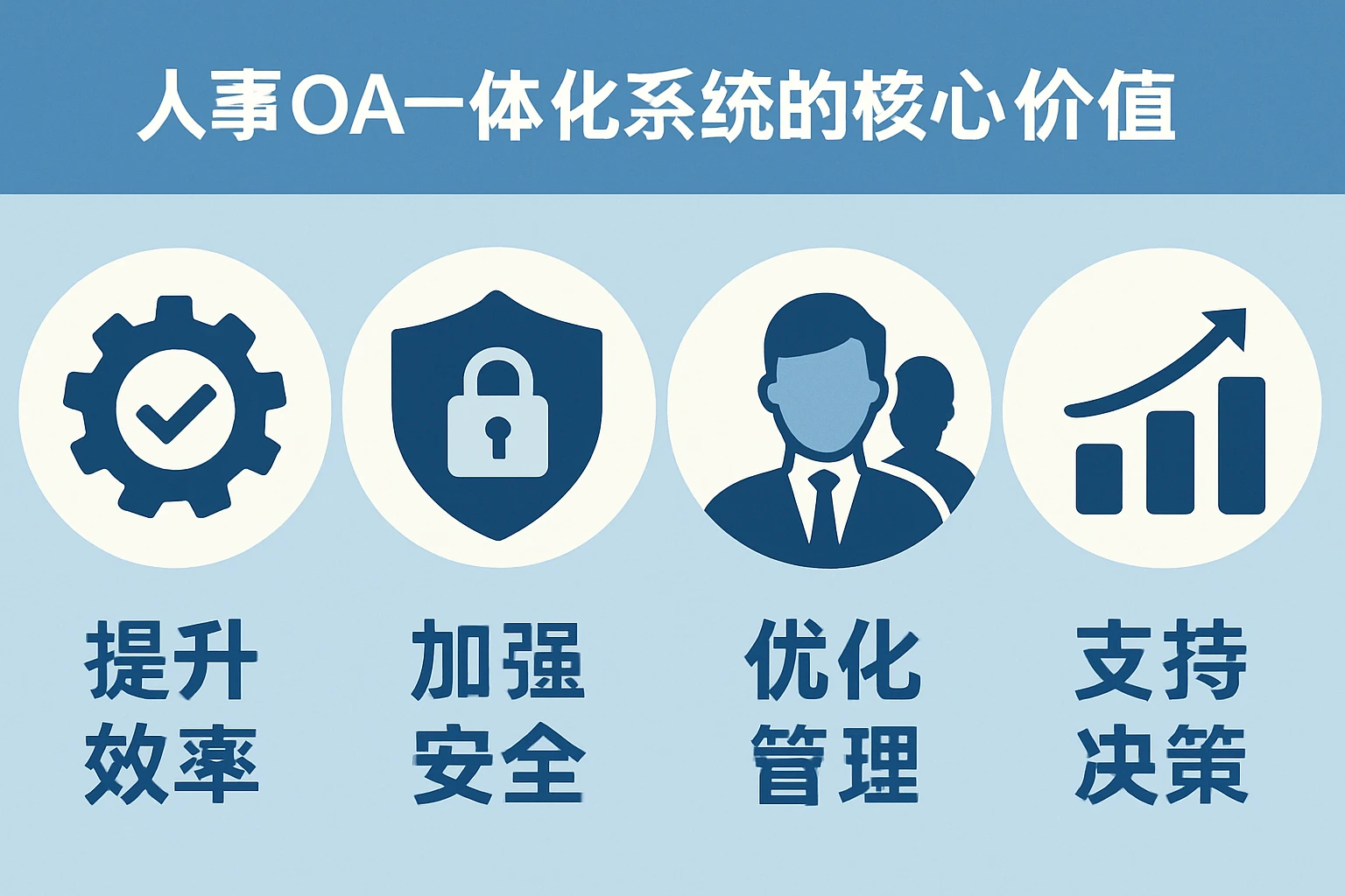 人事OA一体化系统的核心价值