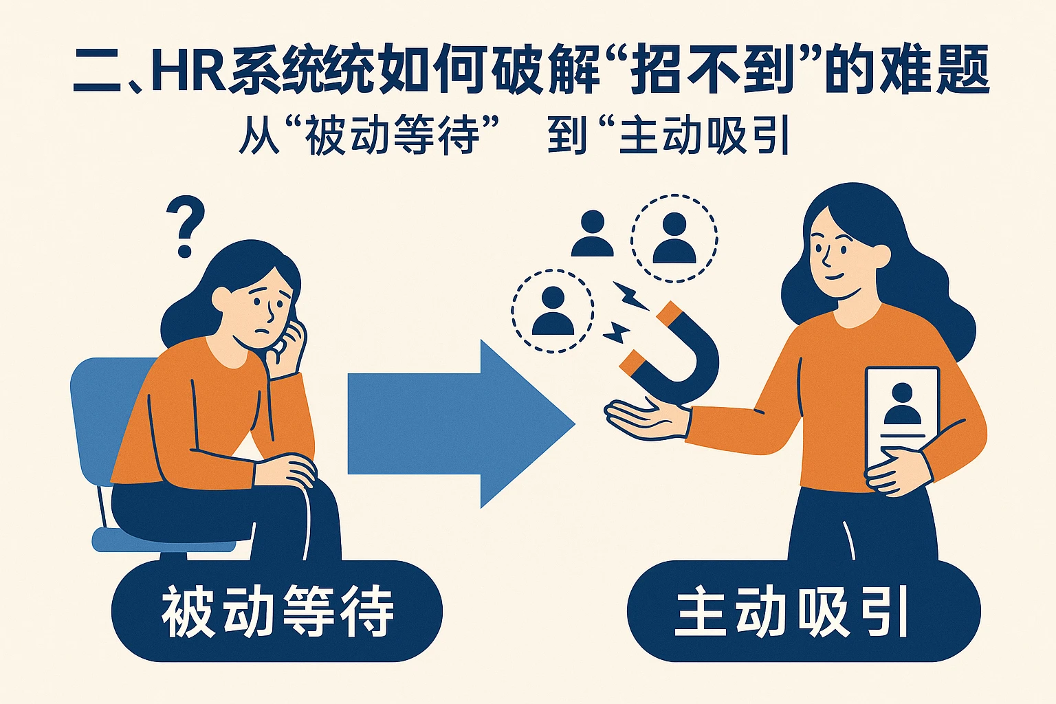 二、HR系统如何破解“招不到”的难题：从“被动等待”到“主动吸引”