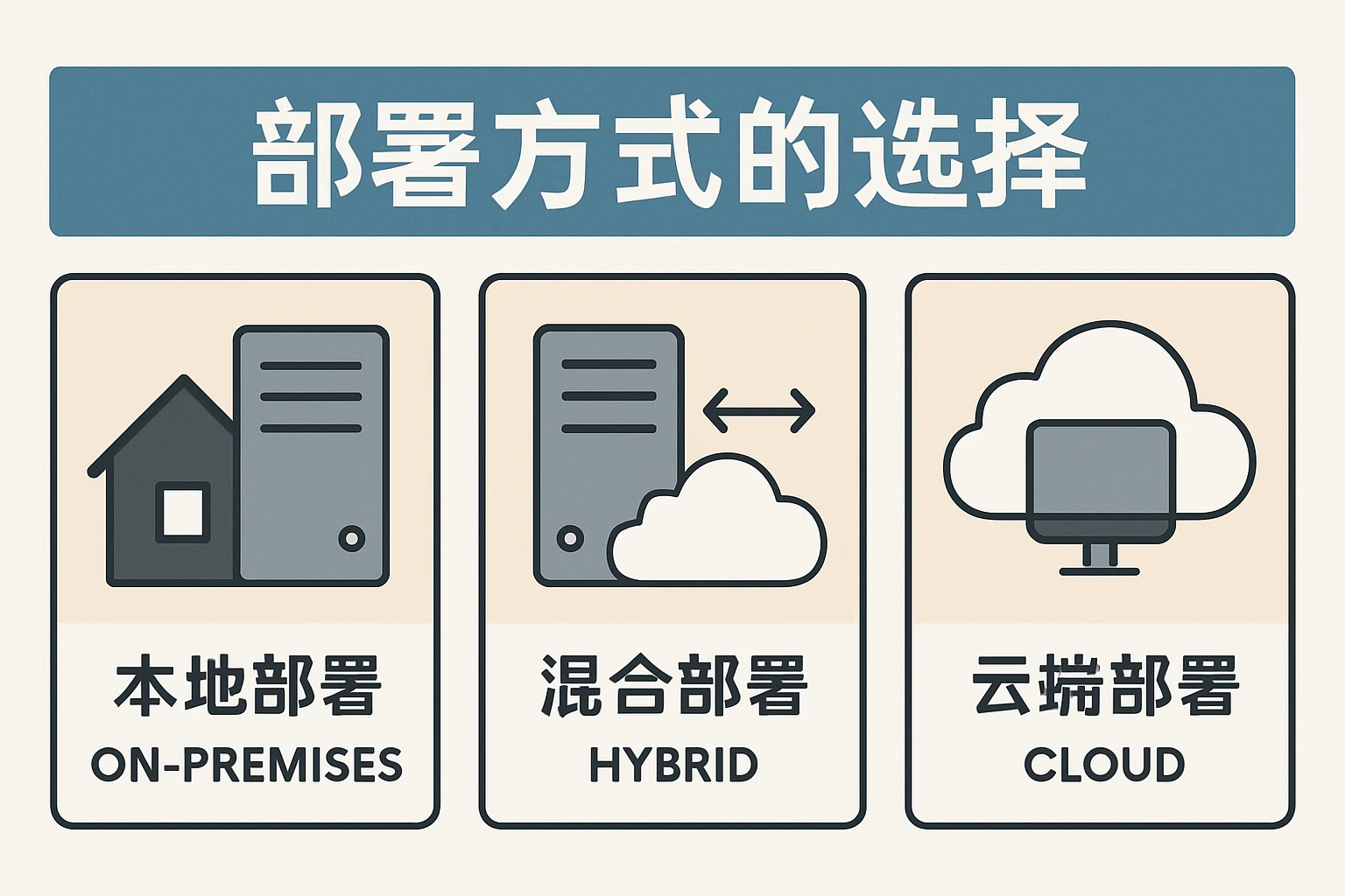 部署方式的选择