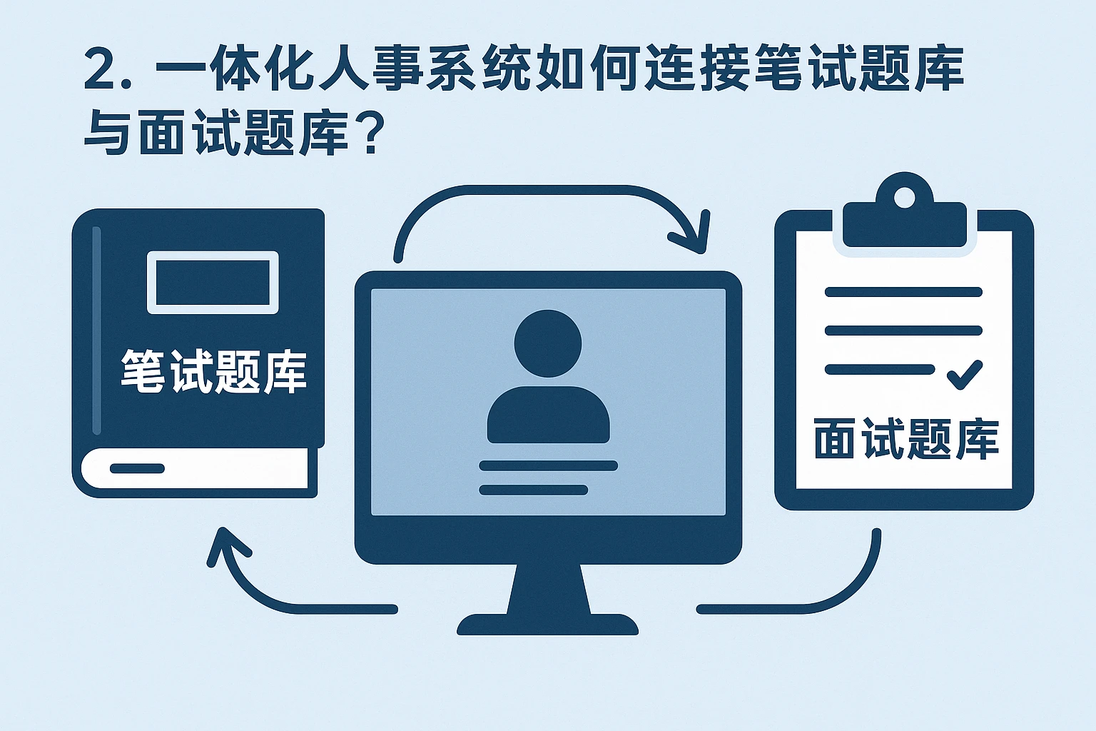 2. 一体化人事系统如何连接笔试题库与面试题库？
