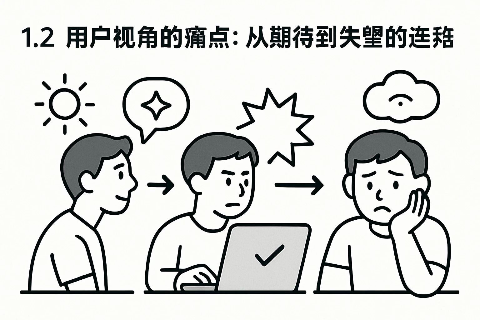 1.2 用户视角的痛点：从期待到失望的连锁反应