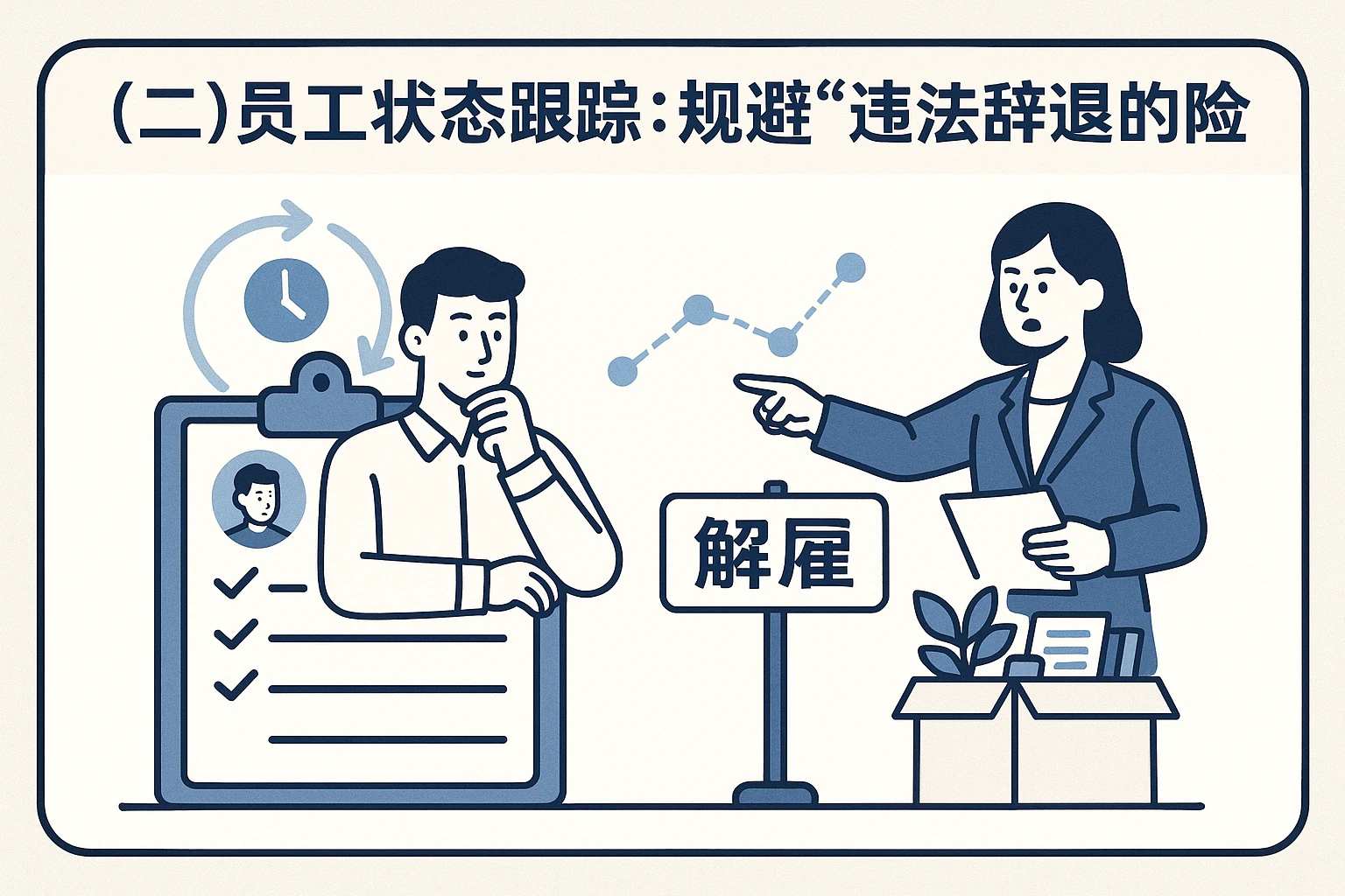 （二）员工状态跟踪：规避“违法辞退”的风险