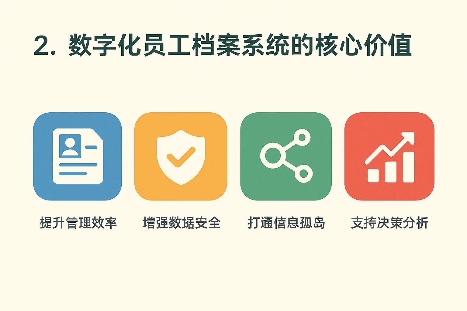 2. 数字化员工档案系统的核心价值