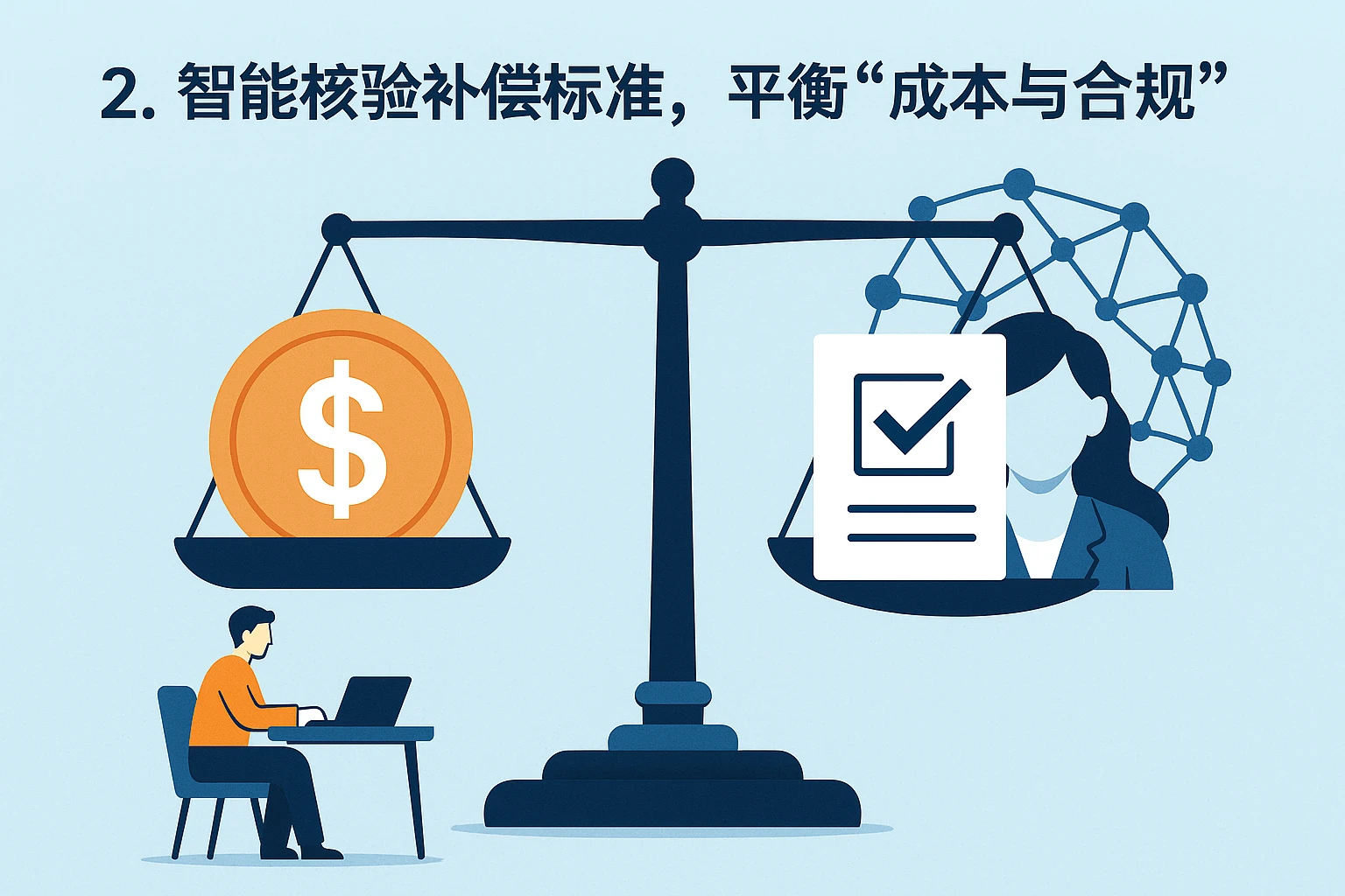 2. 智能校验补偿标准，平衡“成本与合规”
