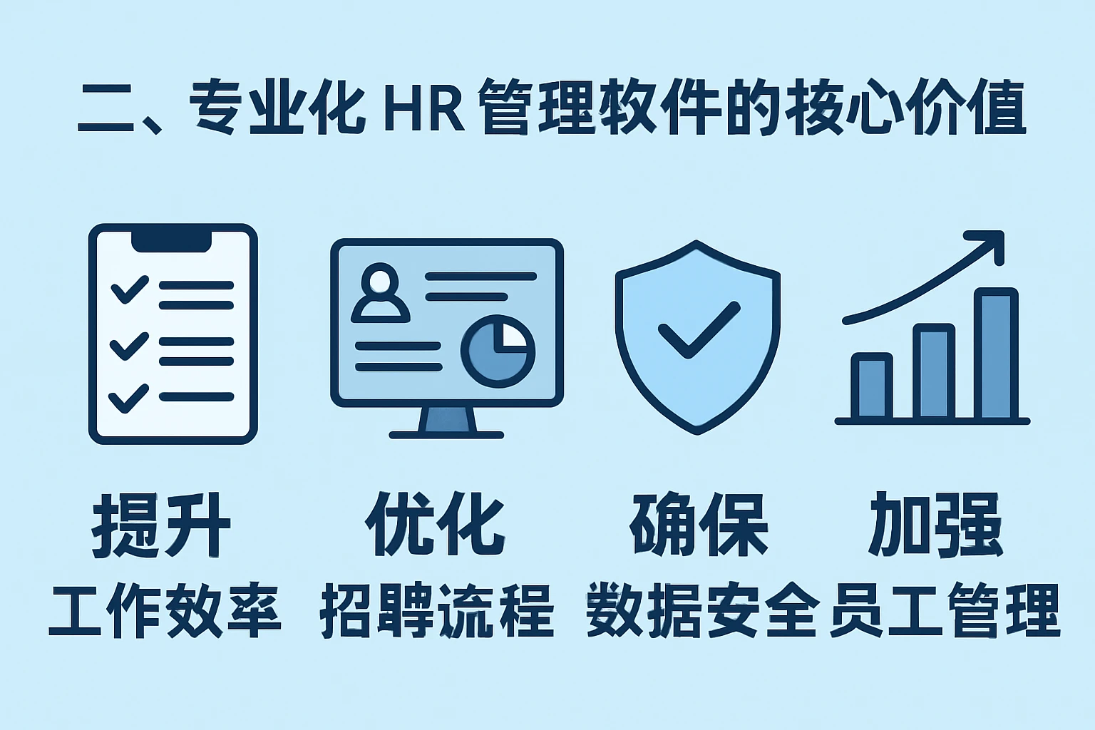 二、专业化HR管理软件的核心价值