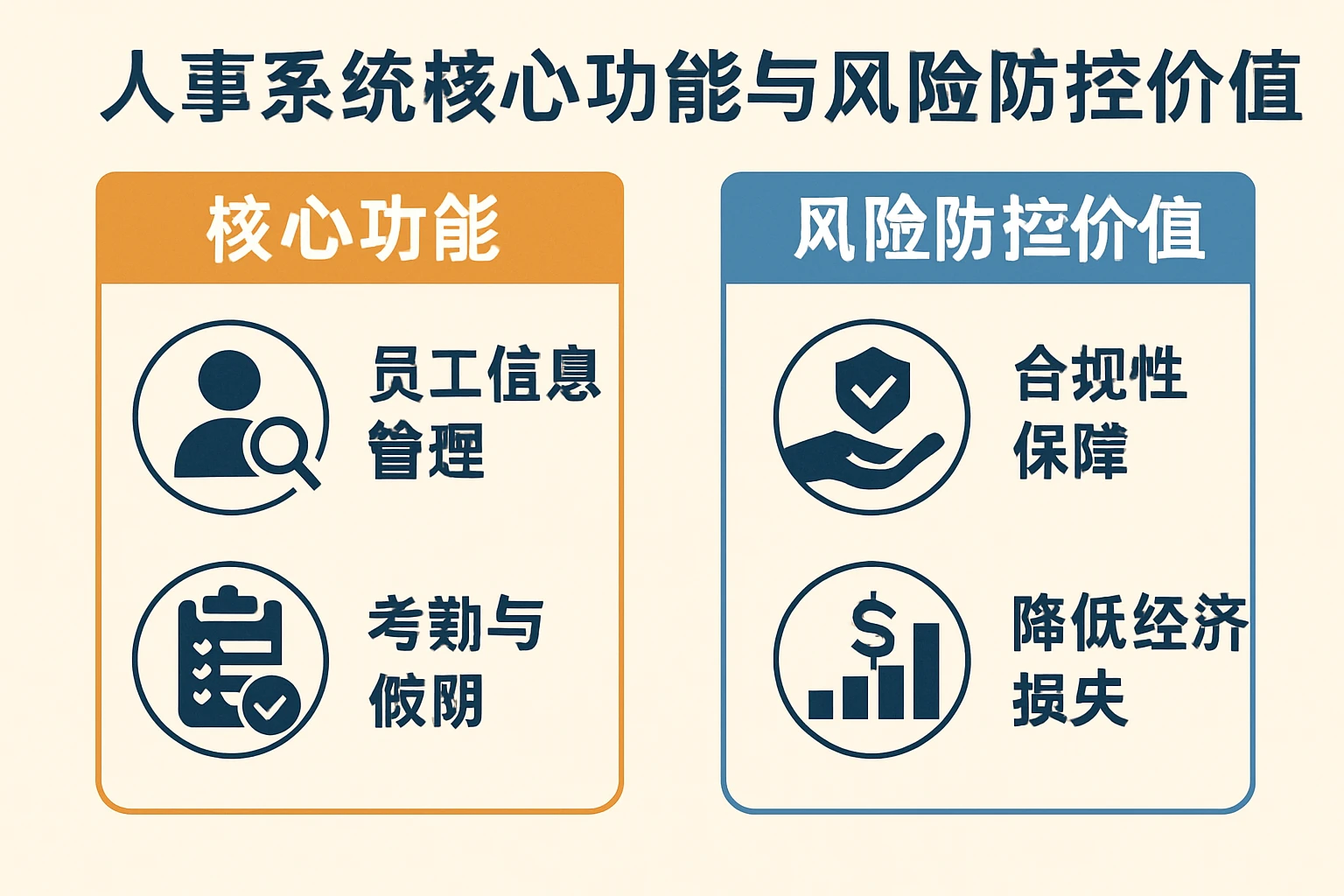 人事系统核心功能与风险防控价值
