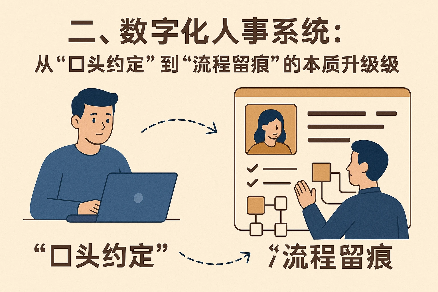 二、数字化人事系统:从“口头约定”到“流程留痕”的本质升级