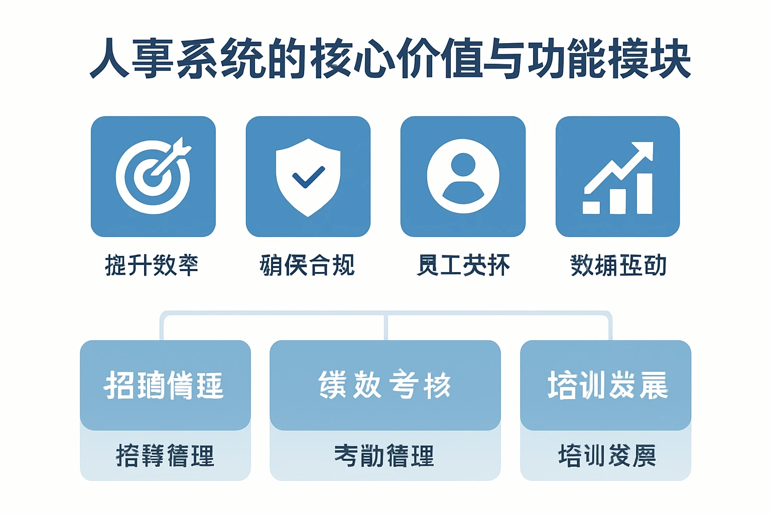 人事系统的核心价值与功能模块