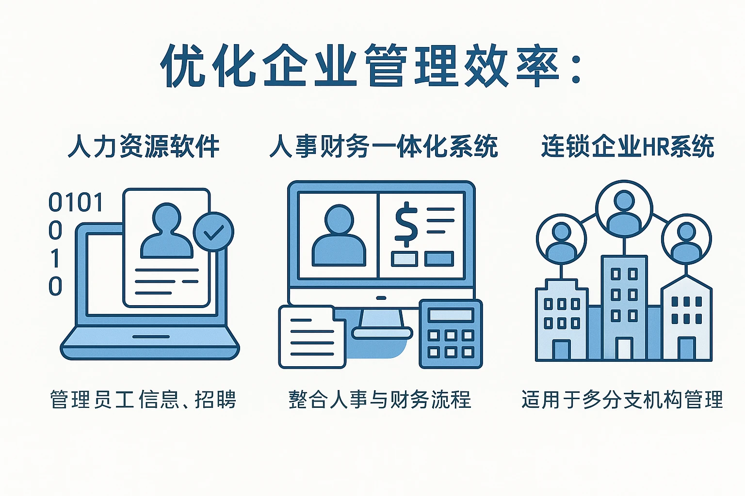 优化企业管理效率：人力资源软件、人事财务一体化系统与连锁企业HR系统的全面解析