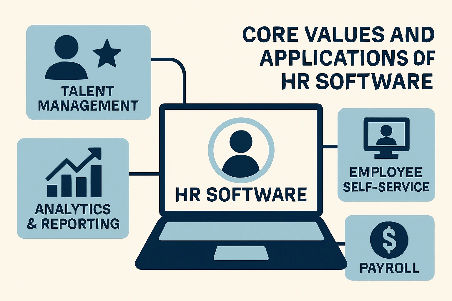 人力资源软件的核心价值与应用