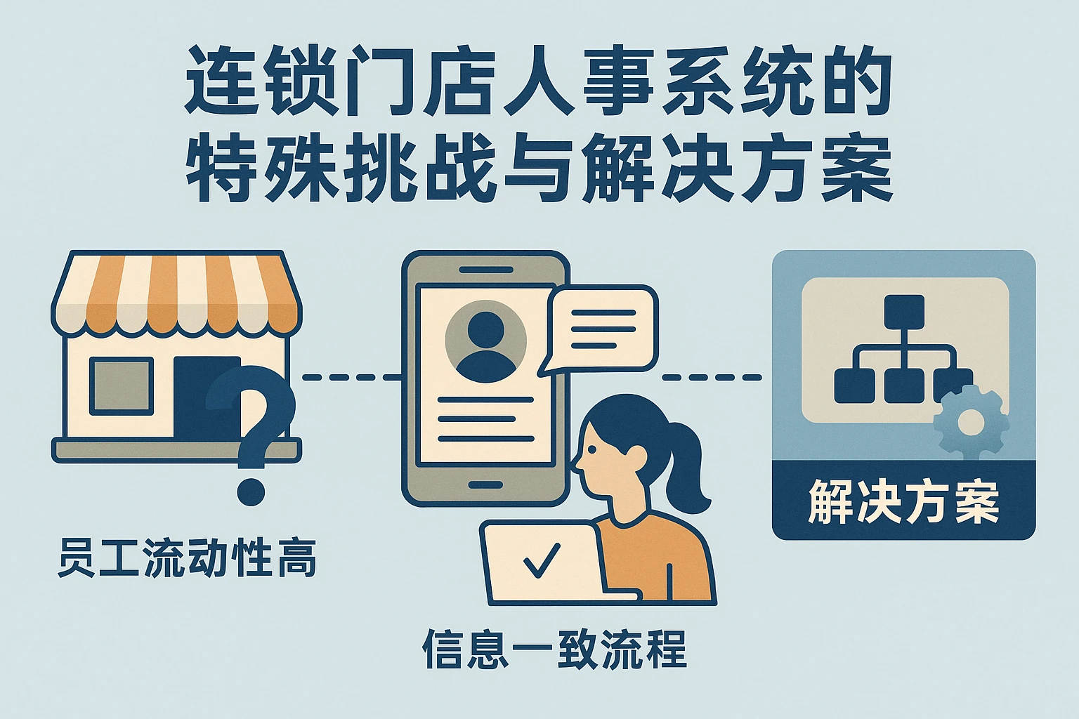 连锁门店人事系统的特殊挑战与解决方案