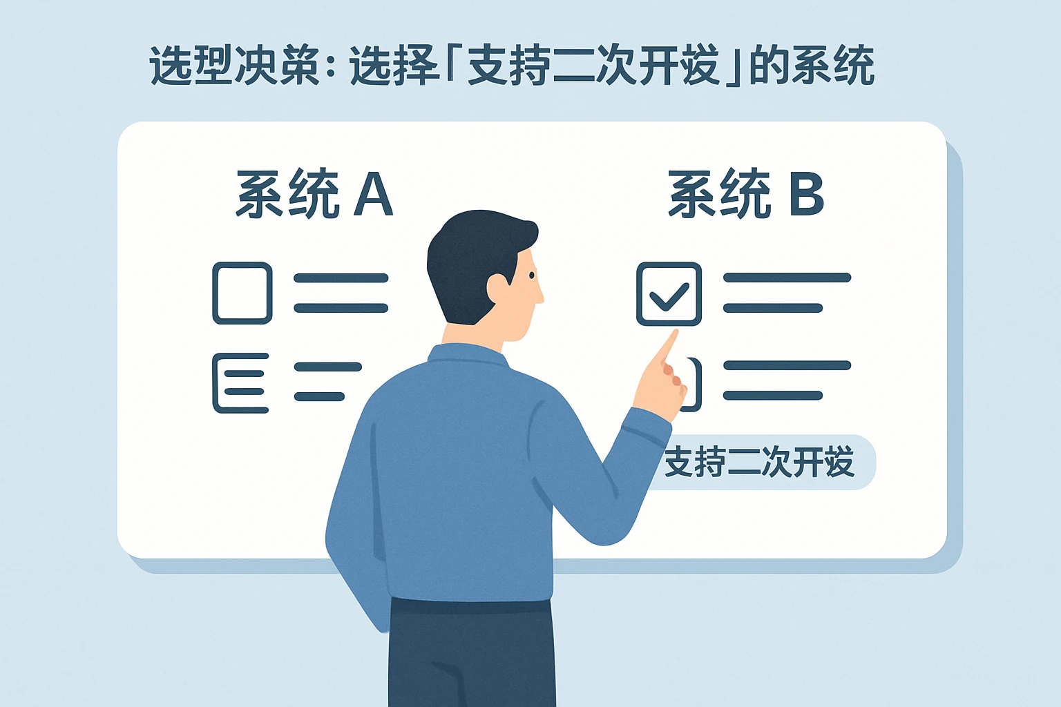 2. 选型决策：选择“支持二次开发”的系统