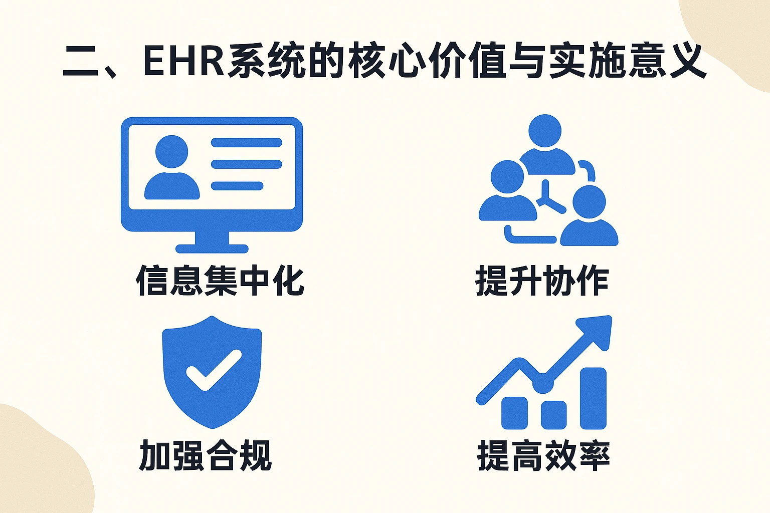 二、ehr系统的核心价值与实施意义