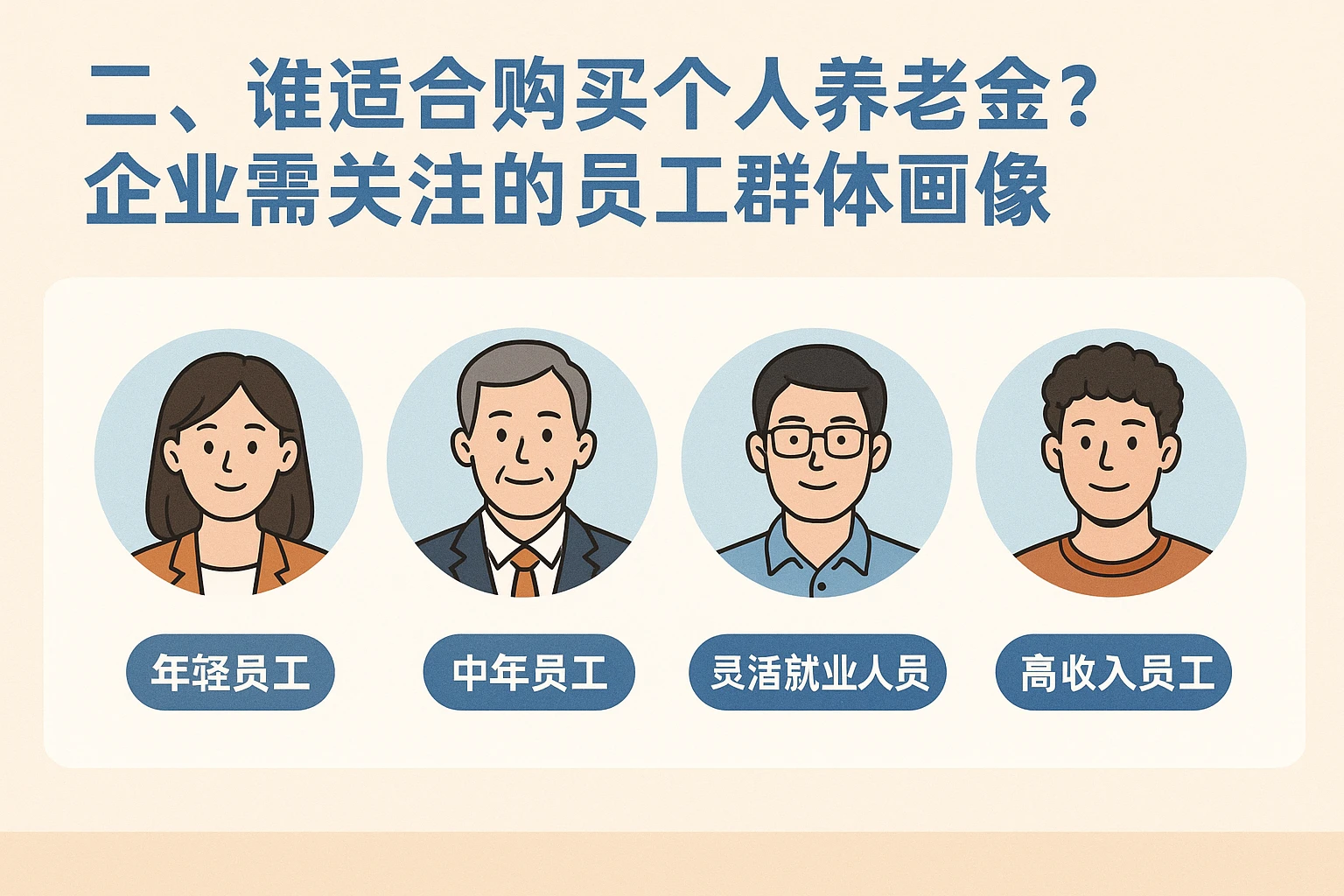 二、谁适合购买个人养老金？企业需关注的员工群体画像