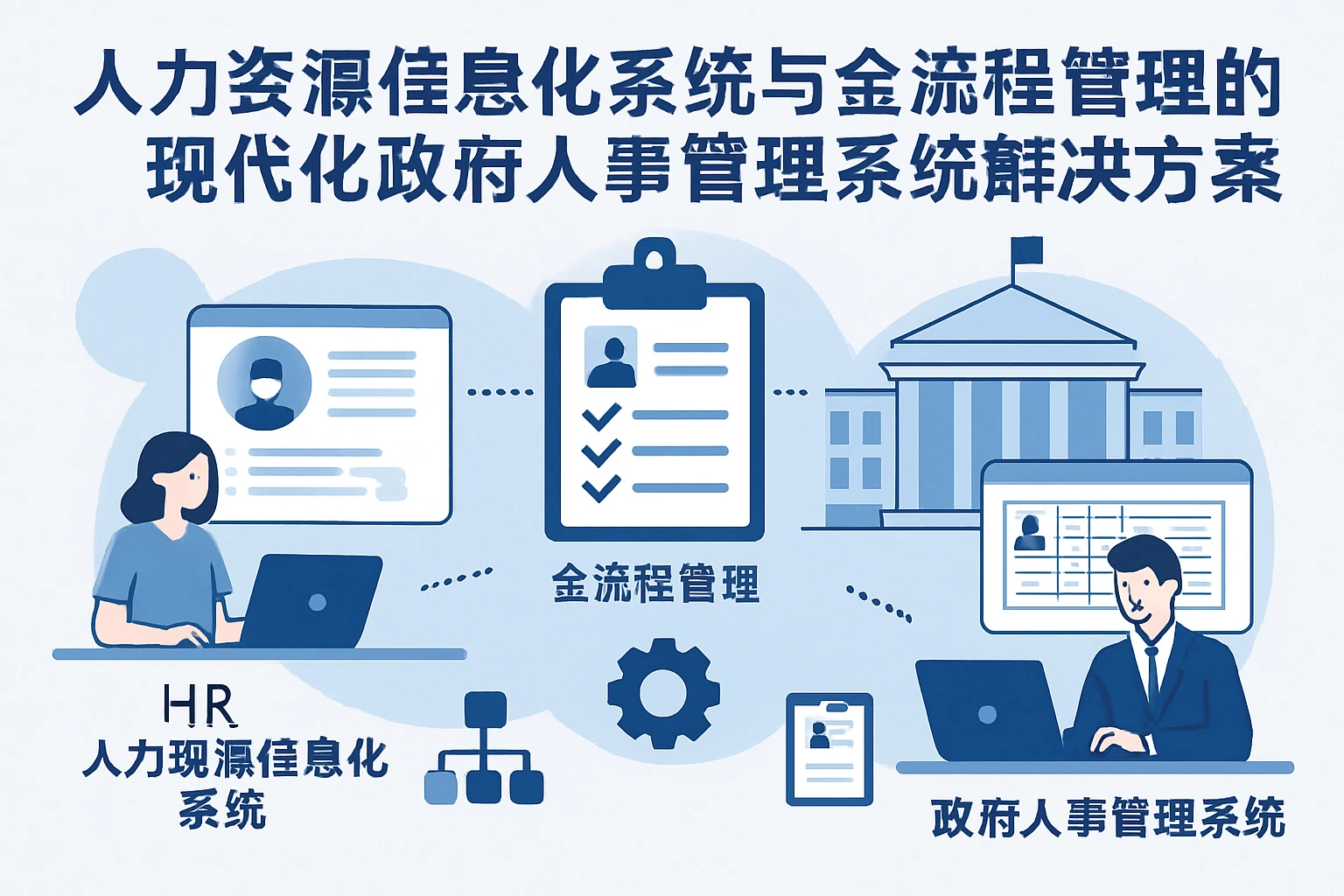 人力资源信息化系统与全流程管理的现代化政府人事管理系统解决方案