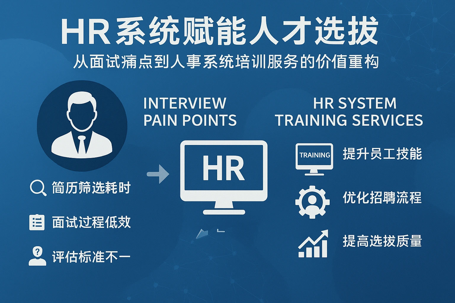 HR系统赋能人才选拔：从面试痛点到人事系统培训服务的价值重构