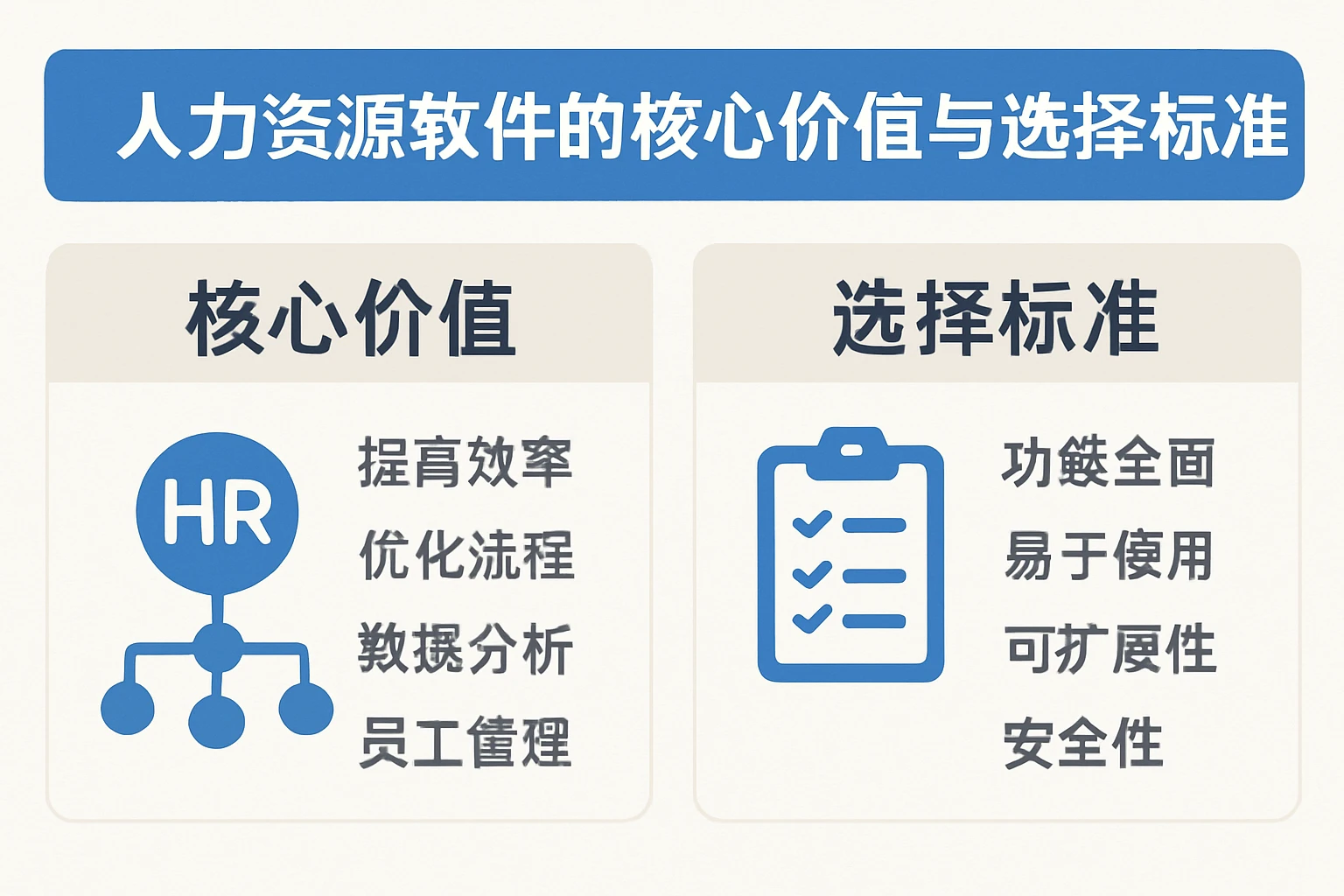 人力资源软件的核心价值与选择标准