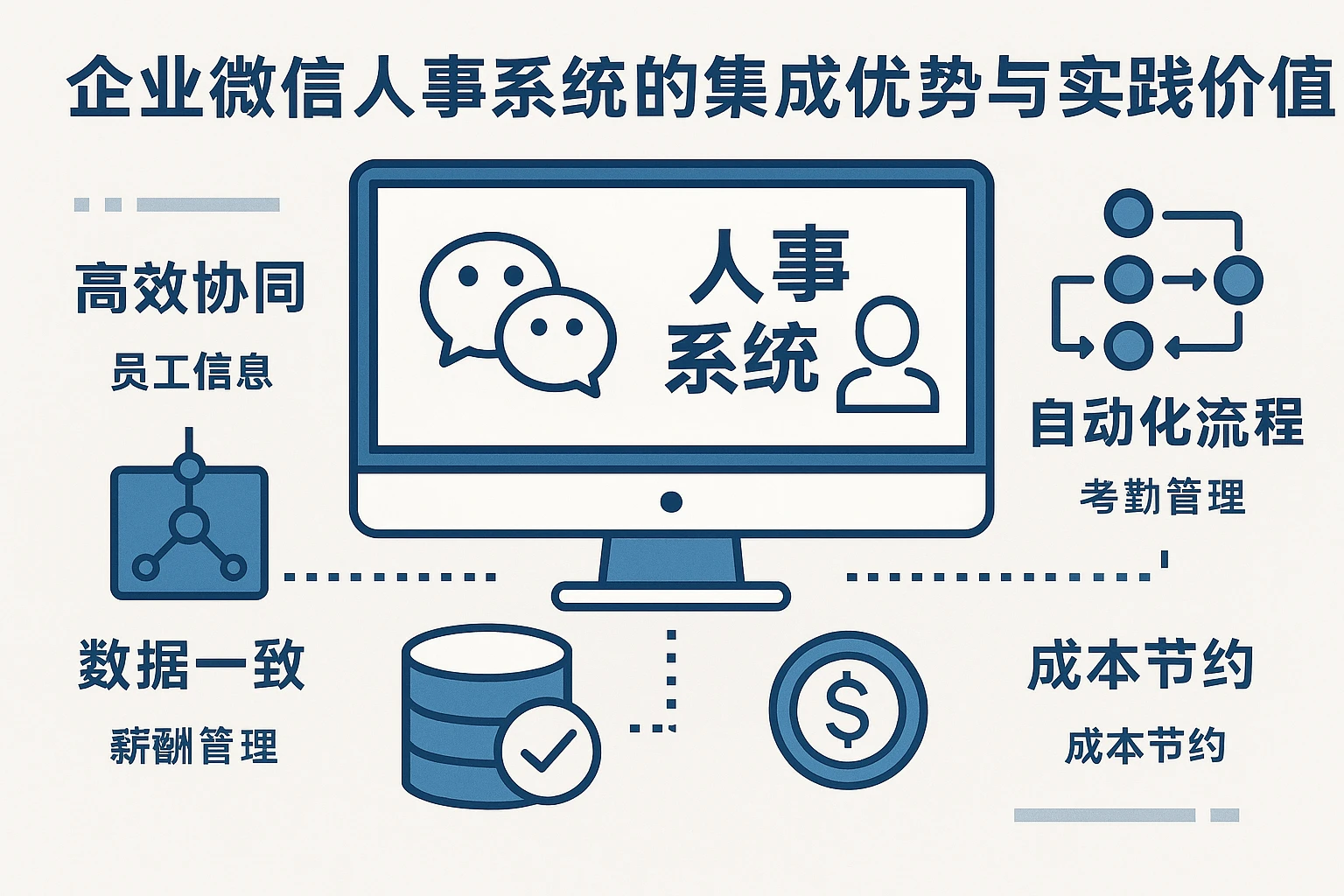 企业微信人事系统的集成优势与实践价值