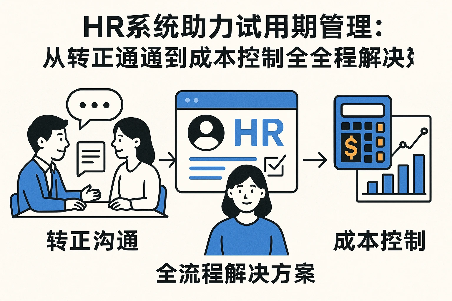 HR系统助力试用期管理：从转正沟通到成本控制的全流程解决方案