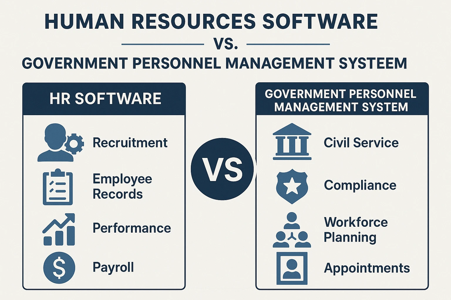 人力资源软件与政府人事管理系统的功能比较分析