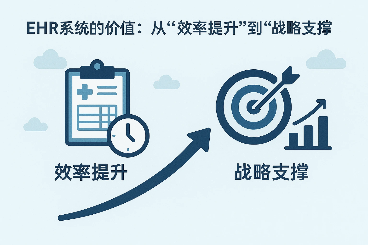 2. EHR系统的价值：从“效率提升”到“战略支撑”