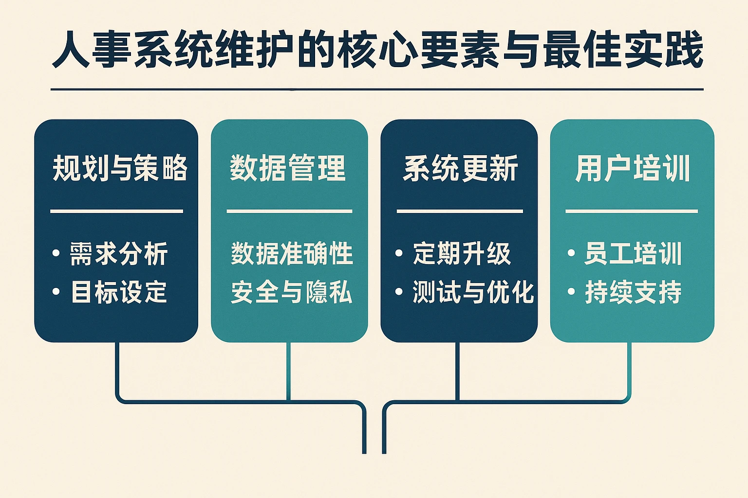 人事系统维护的核心要素与最佳实践