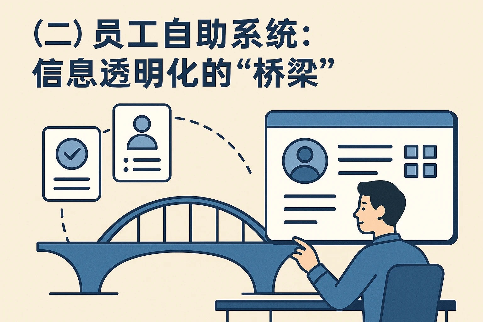 （二）员工自助系统：信息透明化的“桥梁”