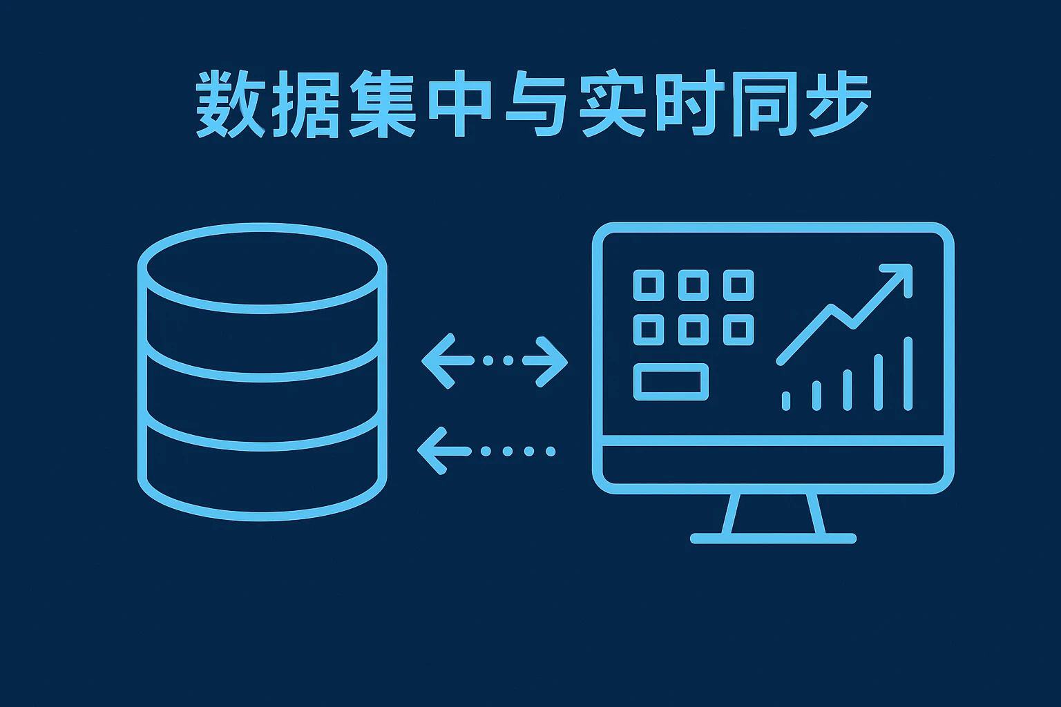 数据集中与实时同步